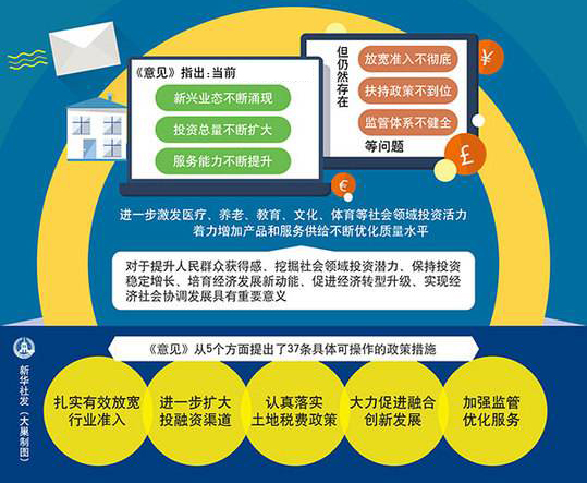 山东出台新规：未明令禁入的社会投资领域将周全开放(节选)